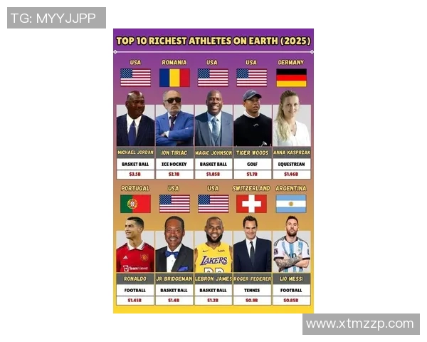 全球足球明星周薪排行榜揭晓谁是最高收入的球员